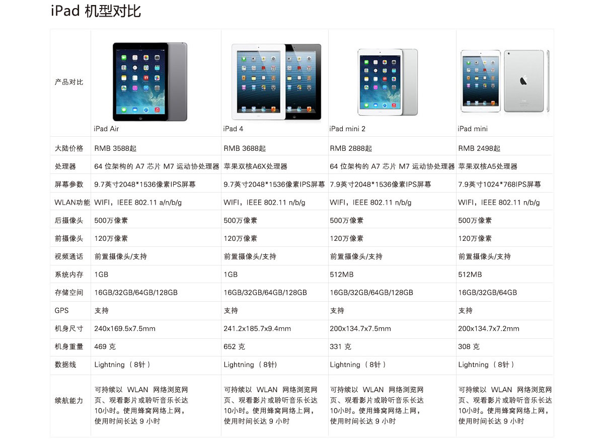苹果sewifi版和插卡版哪个好(iphone se支持wifi6吗)